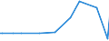 KN 29312000 /Exporte /Einheit = Preise (Euro/Tonne) /Partnerland: Thailand /Meldeland: Europäische Union /29312000:Tributylzinnverbindungen