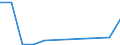 KN 29312000 /Exporte /Einheit = Preise (Euro/Tonne) /Partnerland: Singapur /Meldeland: Europäische Union /29312000:Tributylzinnverbindungen