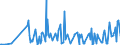 CN 29312000 /Exports /Unit = Prices (Euro/ton) /Partner: South Korea /Reporter: Eur27_2020 /29312000:Tributyltin Compounds