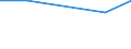 KN 29312000 /Exporte /Einheit = Preise (Euro/Tonne) /Partnerland: Nicht Ermittelte Laender  /Meldeland: Europäische Union /29312000:Tributylzinnverbindungen