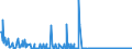 CN 29312000 /Exports /Unit = Quantities in tons /Partner: France /Reporter: Eur27_2020 /29312000:Tributyltin Compounds