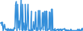 CN 29312000 /Exports /Unit = Quantities in tons /Partner: Netherlands /Reporter: Eur27_2020 /29312000:Tributyltin Compounds