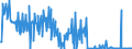 CN 29312000 /Exports /Unit = Quantities in tons /Partner: Germany /Reporter: Eur27_2020 /29312000:Tributyltin Compounds