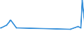 CN 29312000 /Exports /Unit = Quantities in tons /Partner: Luxembourg /Reporter: Eur27_2020 /29312000:Tributyltin Compounds