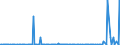 KN 29312000 /Exporte /Einheit = Mengen in Tonnen /Partnerland: Schweden /Meldeland: Eur27_2020 /29312000:Tributylzinnverbindungen