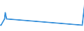 CN 29312000 /Exports /Unit = Quantities in tons /Partner: Malta /Reporter: Eur27_2020 /29312000:Tributyltin Compounds