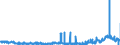 KN 2931 /Exporte /Einheit = Preise (Euro/Tonne) /Partnerland: Deutschland /Meldeland: Eur27_2020 /2931:Verbindungen, Isolierter Chemisch Einheitlicher Organisch-anorganischer art (Ausg. Organische Thioverbindungen Sowie Solche von Quecksilber)