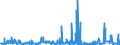 KN 2931 /Exporte /Einheit = Preise (Euro/Tonne) /Partnerland: Irland /Meldeland: Eur27_2020 /2931:Verbindungen, Isolierter Chemisch Einheitlicher Organisch-anorganischer art (Ausg. Organische Thioverbindungen Sowie Solche von Quecksilber)