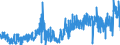 CN 2931 /Exports /Unit = Prices (Euro/ton) /Partner: Portugal /Reporter: Eur27_2020 /2931:Separate Chemically Defined Organo-inorganic Compounds (Excl. Organo-sulphur Compounds and Those of Mercury)