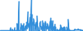 CN 2931 /Exports /Unit = Prices (Euro/ton) /Partner: Spain /Reporter: Eur27_2020 /2931:Separate Chemically Defined Organo-inorganic Compounds (Excl. Organo-sulphur Compounds and Those of Mercury)