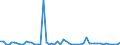 KN 2931 /Exporte /Einheit = Preise (Euro/Tonne) /Partnerland: Ver.koenigreich(Nordirland) /Meldeland: Eur27_2020 /2931:Verbindungen, Isolierter Chemisch Einheitlicher Organisch-anorganischer art (Ausg. Organische Thioverbindungen Sowie Solche von Quecksilber)