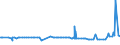 KN 2931 /Exporte /Einheit = Preise (Euro/Tonne) /Partnerland: Ceuta /Meldeland: Eur27_2020 /2931:Verbindungen, Isolierter Chemisch Einheitlicher Organisch-anorganischer art (Ausg. Organische Thioverbindungen Sowie Solche von Quecksilber)