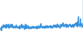 KN 2931 /Exporte /Einheit = Preise (Euro/Tonne) /Partnerland: Schweden /Meldeland: Eur27_2020 /2931:Verbindungen, Isolierter Chemisch Einheitlicher Organisch-anorganischer art (Ausg. Organische Thioverbindungen Sowie Solche von Quecksilber)