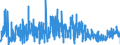 CN 2931 /Exports /Unit = Prices (Euro/ton) /Partner: Finland /Reporter: Eur27_2020 /2931:Separate Chemically Defined Organo-inorganic Compounds (Excl. Organo-sulphur Compounds and Those of Mercury)