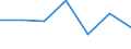 KN 2931 /Exporte /Einheit = Preise (Euro/Tonne) /Partnerland: Schweiz /Meldeland: Eur27 /2931:Verbindungen, Isolierter Chemisch Einheitlicher Organisch-anorganischer art (Ausg. Organische Thioverbindungen Sowie Solche von Quecksilber)