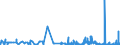 KN 2931 /Exporte /Einheit = Preise (Euro/Tonne) /Partnerland: Liechtenstein /Meldeland: Eur27_2020 /2931:Verbindungen, Isolierter Chemisch Einheitlicher Organisch-anorganischer art (Ausg. Organische Thioverbindungen Sowie Solche von Quecksilber)