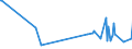 KN 2931 /Exporte /Einheit = Preise (Euro/Tonne) /Partnerland: Gibraltar /Meldeland: Eur27_2020 /2931:Verbindungen, Isolierter Chemisch Einheitlicher Organisch-anorganischer art (Ausg. Organische Thioverbindungen Sowie Solche von Quecksilber)