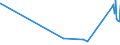 KN 2931 /Exporte /Einheit = Preise (Euro/Tonne) /Partnerland: San Marino /Meldeland: Eur27_2020 /2931:Verbindungen, Isolierter Chemisch Einheitlicher Organisch-anorganischer art (Ausg. Organische Thioverbindungen Sowie Solche von Quecksilber)
