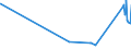 CN 2931 /Exports /Unit = Prices (Euro/ton) /Partner: San Marino /Reporter: Eur27_2020 /2931:Separate Chemically Defined Organo-inorganic Compounds (Excl. Organo-sulphur Compounds and Those of Mercury)