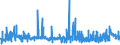 KN 2931 /Exporte /Einheit = Preise (Euro/Tonne) /Partnerland: Lettland /Meldeland: Eur27_2020 /2931:Verbindungen, Isolierter Chemisch Einheitlicher Organisch-anorganischer art (Ausg. Organische Thioverbindungen Sowie Solche von Quecksilber)