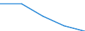 KN 2931 /Exporte /Einheit = Preise (Euro/Tonne) /Partnerland: Sowjetunion /Meldeland: Eur27 /2931:Verbindungen, Isolierter Chemisch Einheitlicher Organisch-anorganischer art (Ausg. Organische Thioverbindungen Sowie Solche von Quecksilber)