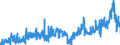KN 2931 /Exporte /Einheit = Preise (Euro/Tonne) /Partnerland: Tschechien /Meldeland: Eur27_2020 /2931:Verbindungen, Isolierter Chemisch Einheitlicher Organisch-anorganischer art (Ausg. Organische Thioverbindungen Sowie Solche von Quecksilber)