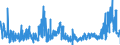 CN 2931 /Exports /Unit = Prices (Euro/ton) /Partner: Hungary /Reporter: Eur27_2020 /2931:Separate Chemically Defined Organo-inorganic Compounds (Excl. Organo-sulphur Compounds and Those of Mercury)