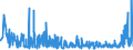 CN 2931 /Exports /Unit = Prices (Euro/ton) /Partner: Belarus /Reporter: Eur27_2020 /2931:Separate Chemically Defined Organo-inorganic Compounds (Excl. Organo-sulphur Compounds and Those of Mercury)