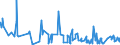 CN 2931 /Exports /Unit = Prices (Euro/ton) /Partner: Turkmenistan /Reporter: Eur27_2020 /2931:Separate Chemically Defined Organo-inorganic Compounds (Excl. Organo-sulphur Compounds and Those of Mercury)