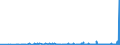 KN 2931 /Exporte /Einheit = Preise (Euro/Tonne) /Partnerland: Usbekistan /Meldeland: Eur27_2020 /2931:Verbindungen, Isolierter Chemisch Einheitlicher Organisch-anorganischer art (Ausg. Organische Thioverbindungen Sowie Solche von Quecksilber)