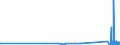 KN 2931 /Exporte /Einheit = Preise (Euro/Tonne) /Partnerland: Kirgistan /Meldeland: Eur27_2020 /2931:Verbindungen, Isolierter Chemisch Einheitlicher Organisch-anorganischer art (Ausg. Organische Thioverbindungen Sowie Solche von Quecksilber)