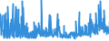 CN 2931 /Exports /Unit = Prices (Euro/ton) /Partner: Croatia /Reporter: Eur27_2020 /2931:Separate Chemically Defined Organo-inorganic Compounds (Excl. Organo-sulphur Compounds and Those of Mercury)