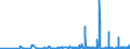 KN 2931 /Exporte /Einheit = Preise (Euro/Tonne) /Partnerland: Bosn.-herzegowina /Meldeland: Eur27_2020 /2931:Verbindungen, Isolierter Chemisch Einheitlicher Organisch-anorganischer art (Ausg. Organische Thioverbindungen Sowie Solche von Quecksilber)