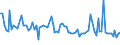 CN 2931 /Exports /Unit = Prices (Euro/ton) /Partner: Serb.monten. /Reporter: Eur15 /2931:Separate Chemically Defined Organo-inorganic Compounds (Excl. Organo-sulphur Compounds and Those of Mercury)