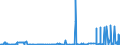 KN 2931 /Exporte /Einheit = Preise (Euro/Tonne) /Partnerland: Ehem.jug.rep.mazed /Meldeland: Eur27_2020 /2931:Verbindungen, Isolierter Chemisch Einheitlicher Organisch-anorganischer art (Ausg. Organische Thioverbindungen Sowie Solche von Quecksilber)