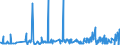 CN 2931 /Exports /Unit = Prices (Euro/ton) /Partner: Libya /Reporter: Eur27_2020 /2931:Separate Chemically Defined Organo-inorganic Compounds (Excl. Organo-sulphur Compounds and Those of Mercury)