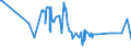 CN 2931 /Exports /Unit = Prices (Euro/ton) /Partner: Mauritania /Reporter: Eur27_2020 /2931:Separate Chemically Defined Organo-inorganic Compounds (Excl. Organo-sulphur Compounds and Those of Mercury)