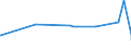 KN 2931 /Exporte /Einheit = Preise (Euro/Tonne) /Partnerland: Tschad /Meldeland: Eur27_2020 /2931:Verbindungen, Isolierter Chemisch Einheitlicher Organisch-anorganischer art (Ausg. Organische Thioverbindungen Sowie Solche von Quecksilber)