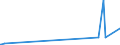 KN 2931 /Exporte /Einheit = Preise (Euro/Tonne) /Partnerland: Guinea-biss. /Meldeland: Europäische Union /2931:Verbindungen, Isolierter Chemisch Einheitlicher Organisch-anorganischer art (Ausg. Organische Thioverbindungen Sowie Solche von Quecksilber)