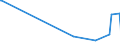 KN 2931 /Exporte /Einheit = Preise (Euro/Tonne) /Partnerland: Sierra Leone /Meldeland: Eur27_2020 /2931:Verbindungen, Isolierter Chemisch Einheitlicher Organisch-anorganischer art (Ausg. Organische Thioverbindungen Sowie Solche von Quecksilber)