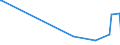 KN 2931 /Exporte /Einheit = Preise (Euro/Tonne) /Partnerland: Sierra Leone /Meldeland: Europäische Union /2931:Verbindungen, Isolierter Chemisch Einheitlicher Organisch-anorganischer art (Ausg. Organische Thioverbindungen Sowie Solche von Quecksilber)