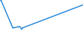 KN 2931 /Exporte /Einheit = Preise (Euro/Tonne) /Partnerland: Liberia /Meldeland: Eur27_2020 /2931:Verbindungen, Isolierter Chemisch Einheitlicher Organisch-anorganischer art (Ausg. Organische Thioverbindungen Sowie Solche von Quecksilber)