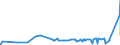 KN 2931 /Exporte /Einheit = Preise (Euro/Tonne) /Partnerland: Togo /Meldeland: Eur27_2020 /2931:Verbindungen, Isolierter Chemisch Einheitlicher Organisch-anorganischer art (Ausg. Organische Thioverbindungen Sowie Solche von Quecksilber)