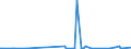 KN 2931 /Exporte /Einheit = Preise (Euro/Tonne) /Partnerland: Benin /Meldeland: Eur27_2020 /2931:Verbindungen, Isolierter Chemisch Einheitlicher Organisch-anorganischer art (Ausg. Organische Thioverbindungen Sowie Solche von Quecksilber)