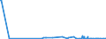 KN 2931 /Exporte /Einheit = Preise (Euro/Tonne) /Partnerland: Aequat.guin. /Meldeland: Eur27_2020 /2931:Verbindungen, Isolierter Chemisch Einheitlicher Organisch-anorganischer art (Ausg. Organische Thioverbindungen Sowie Solche von Quecksilber)