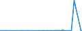 KN 2931 /Exporte /Einheit = Preise (Euro/Tonne) /Partnerland: Dem. Rep. Kongo /Meldeland: Eur27_2020 /2931:Verbindungen, Isolierter Chemisch Einheitlicher Organisch-anorganischer art (Ausg. Organische Thioverbindungen Sowie Solche von Quecksilber)