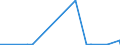 KN 2931 /Exporte /Einheit = Preise (Euro/Tonne) /Partnerland: Ruanda /Meldeland: Eur27_2020 /2931:Verbindungen, Isolierter Chemisch Einheitlicher Organisch-anorganischer art (Ausg. Organische Thioverbindungen Sowie Solche von Quecksilber)