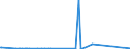 KN 2931 /Exporte /Einheit = Preise (Euro/Tonne) /Partnerland: Burundi /Meldeland: Europäische Union /2931:Verbindungen, Isolierter Chemisch Einheitlicher Organisch-anorganischer art (Ausg. Organische Thioverbindungen Sowie Solche von Quecksilber)