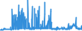 CN 29321100 /Exports /Unit = Prices (Euro/ton) /Partner: Denmark /Reporter: Eur27_2020 /29321100:Tetrahydrofuran