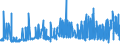 CN 29321100 /Exports /Unit = Prices (Euro/ton) /Partner: Greece /Reporter: Eur27_2020 /29321100:Tetrahydrofuran